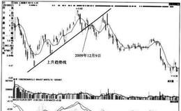 [股市看趋势线卖出的第91个信号]向下<em>跌破上升趋势线</em>