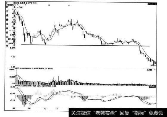 [<a href='/caijunyi/290233.html'>股市</a>看趋势线卖出的第92个信号]股价跌破水平趋势线