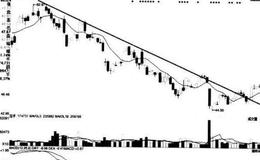 [股市看趋势线卖出的第95个信号]中期下降趋势中，股价反弹至中期下降趋势线附近