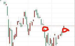 [股市看均线卖出的第99个信号]10日、20日、30日均线产生的卖点