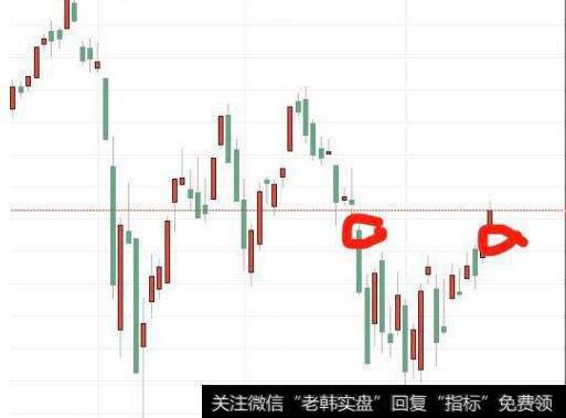 [<a href='/caijunyi/290233.html'>股市</a>看均线卖出的第99个信号]10日、20日、<a href='/gupiaorumen/285099.html'>30日均线</a>产生的卖点