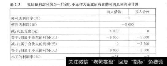 找人人伙的情况