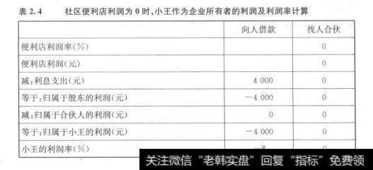 社区便利店的利润率为0，即不赚不亏