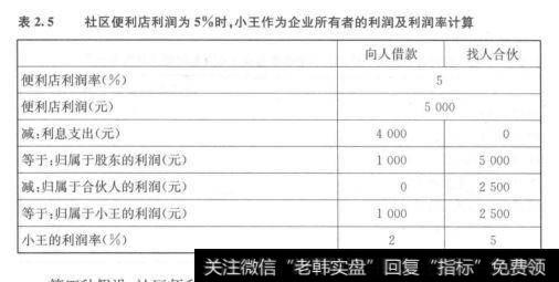 小王的利润率是5%(2500/50000)