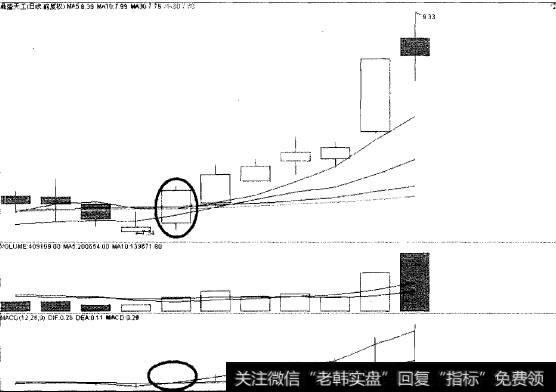 过关斩将猎杀鼎盛天工