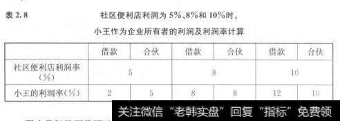 社区便利店利润为5%、8%和10%时，