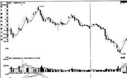 [股市看均线卖出的第101个信号]5日均线突破前低