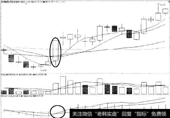 过关斩将猎杀昆明制药