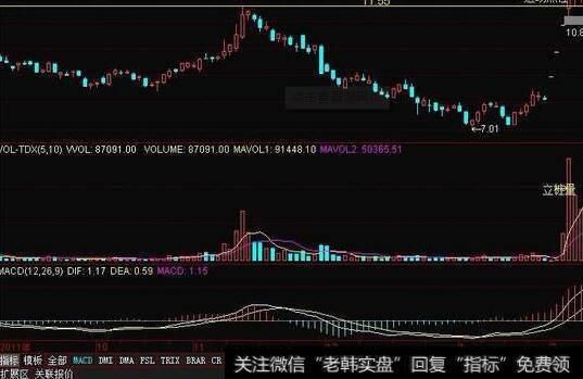 [<a href='/caijunyi/290233.html'>股市</a>看均线卖出的第109个信号]一上升行情中，股价由上向下突破10日均线