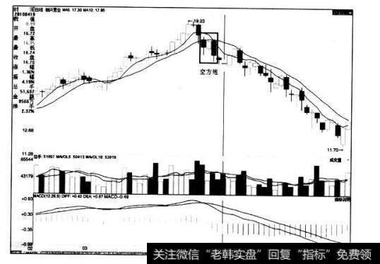 [<a href='/caijunyi/290233.html'>股市</a>看均线卖出的第110个信号]三死叉见顶