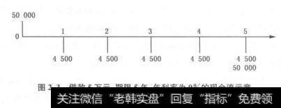 小王如果要借5万元，借期为5年