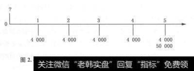 投资者愿意以5万元购买年利率9%的那张债券