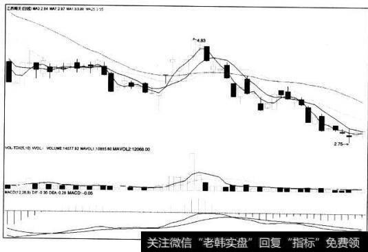 [<a href='/caijunyi/290233.html'>股市</a>看<a href='/hongguan/289486.html'>量价</a>关系卖出的第111个信号]天量附近出天价