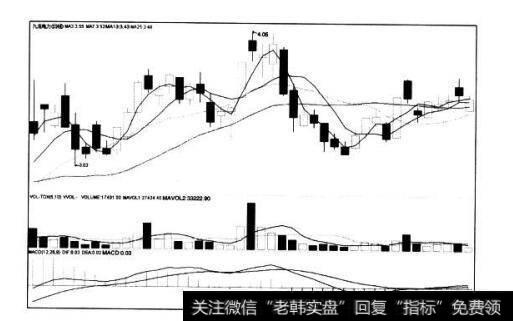 天量见天价分为巨量大阳形和巨量大阴形两种