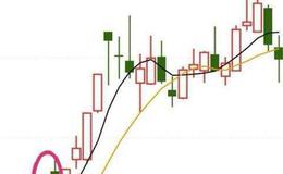 [股市看量价关系卖出的第114个信号]高位振荡盘整换手充分