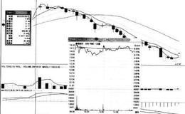 [股市看量价关系卖出的第119个信号]巨量打开涨停板