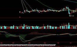 [股市看量价关系卖出的第120个信号]高位巨量抛盘