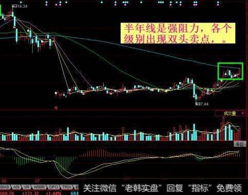 [<a href='/caijunyi/290233.html'>股市</a>看<a href='/hongguan/289486.html'>量价</a>关系卖出的第120个信号]高位巨量抛盘