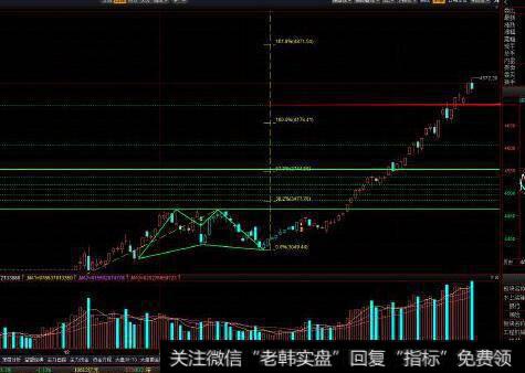 [<a href='/caijunyi/290233.html'>股市</a>看<a href='/hongguan/289486.html'>量价</a>关系卖出的第125个信号]下跌行情放量