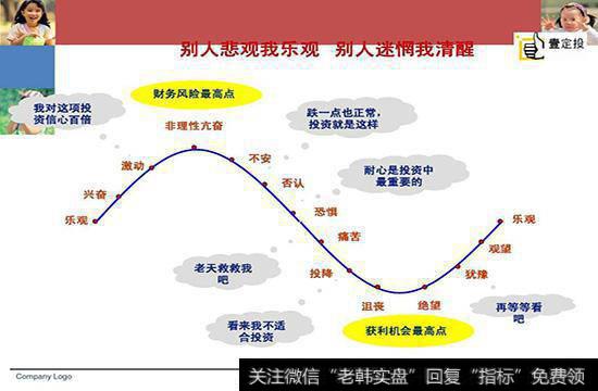 基金定投