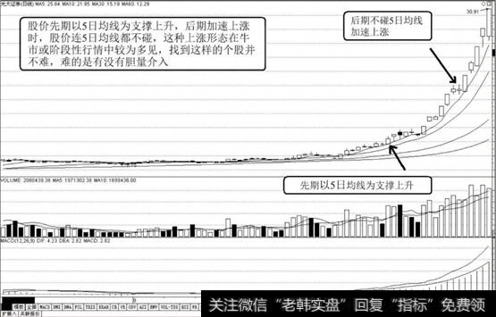 光大<a href='/gushiyaowen/290200.html'>证券</a>（601788）K线走势图