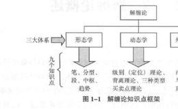 如何理解解缠论概述？什么是解缠论？