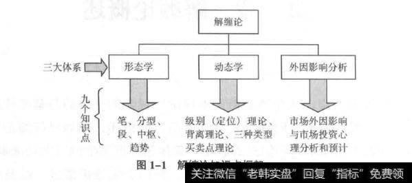 如何理解解缠论概述？什么是解缠论？