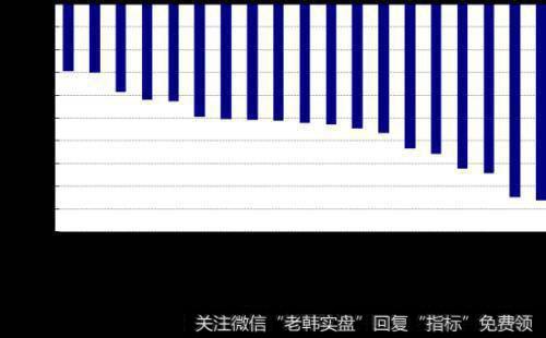 关于网络炒股你了解多少？投资者如何利用网络炒股？