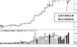 在股市中股价走势转坏时的卖出时机？股价走势转坏时什么时候适合卖出？