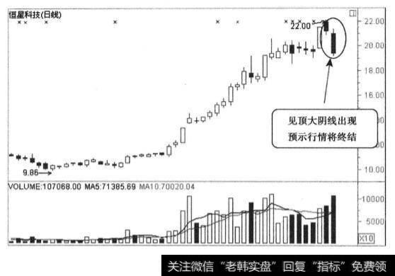 在<a href='/caijunyi/290233.html'>股市</a>中股价走势转坏时的卖出时机？股价走势转坏时什么时候适合卖出？