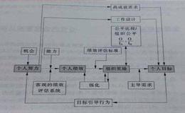 动态学三理论的功能是什么？如何理解动态学三理论的功能？