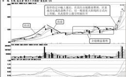 牛市短线选股：选择低位横盘突破个股