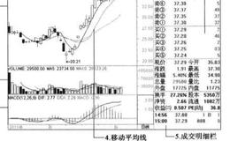 什么是个股K线走势图？对个股K线走势图的分析？