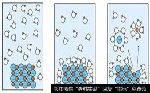 如何理解走势分类及其运用原理？