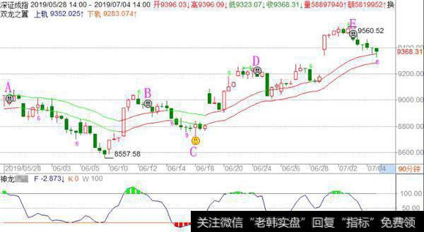 [<a href='/fengkuangwei/'>冯矿伟</a>最新<a href='/caijunyi/290233.html'>股市</a>收评]周五操作策略 (2019-07-04 ）