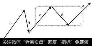 （c，d，e）最后一个类走势中枢