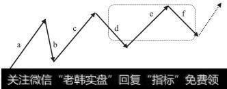 （d，e，f）最后一个类走势中枢