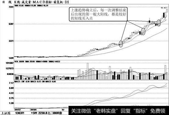 <a href='/scdx/278829.html'>南京新百</a>（600682）K线走势图