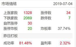 涨停板复盘：“阴跌”有反复；谨慎对待诱多行为2019.7.4