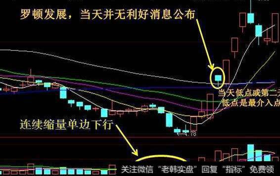 [杨德龙宏观策略研究]FOF冠军基金经理详解投基秘笈