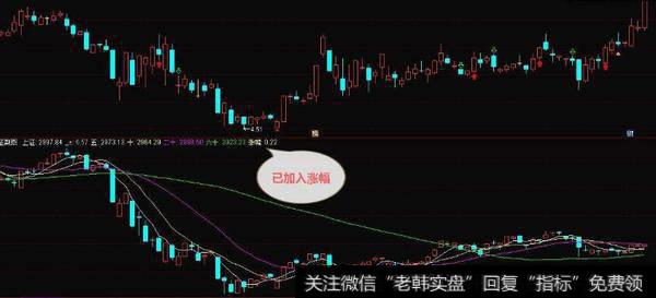 通达信白柱买进主图指标公式源码详解