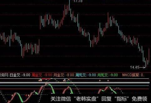 通达信黑牛系统主图指标公式源码详解