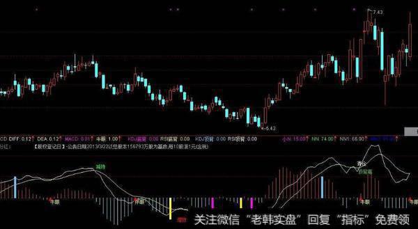 通达信神奇5日主图指标公式源码详解