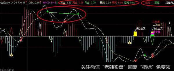 通达信V形反转<a href='/tongdaxin/286635.html'>选股指标</a>公式源码详解