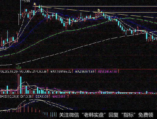 [丁大卫谈股]科创板上市在即，游资更谨慎了，同时市场也有维稳的需求