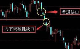 [李大霄谈股]关于7月2日发文整理，与中国A股现状