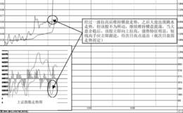 短线出击大盘跳水时该如何选股