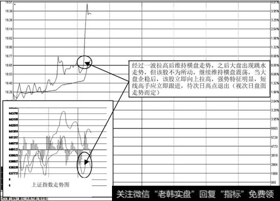 <a href='/scdx/117190.html'>英飞拓</a>（002528）分时走势图