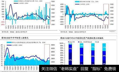 [荀玉根谈股]牛市的资金入市节奏