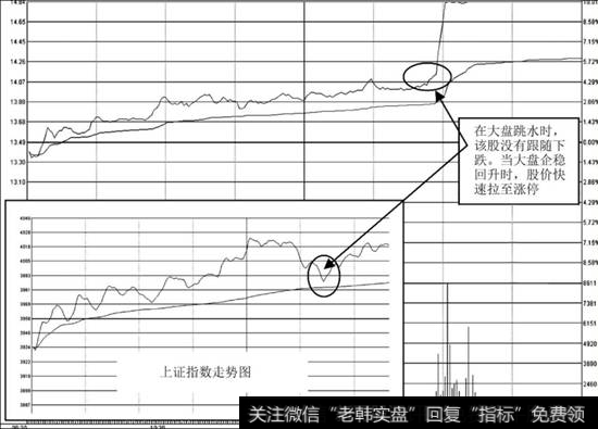 <a href='/ggnews/181619.html'>宝泰隆</a>（601011）分时走势图